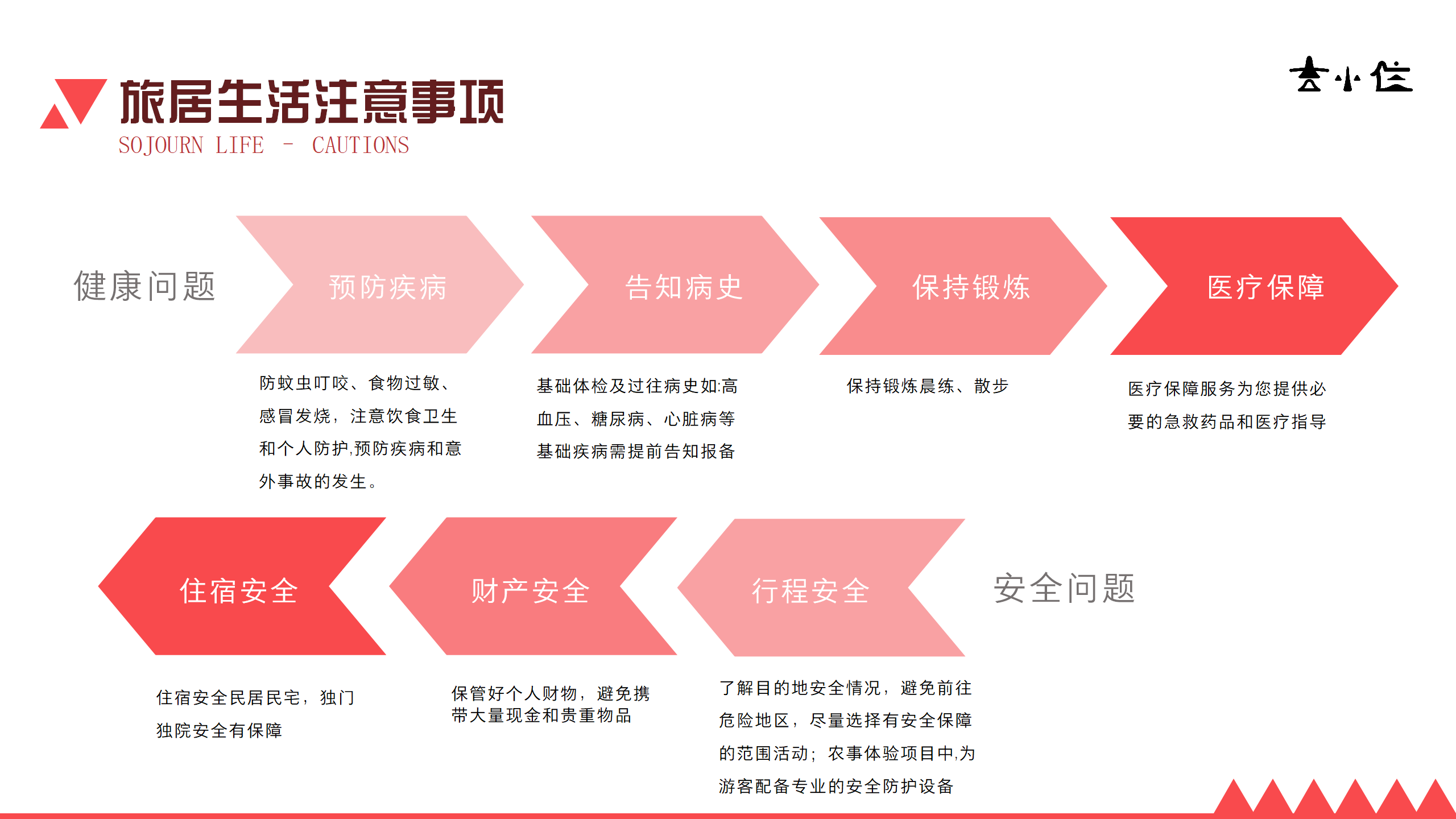 吉小住旅居基地产品手册-吉和3号_13.png